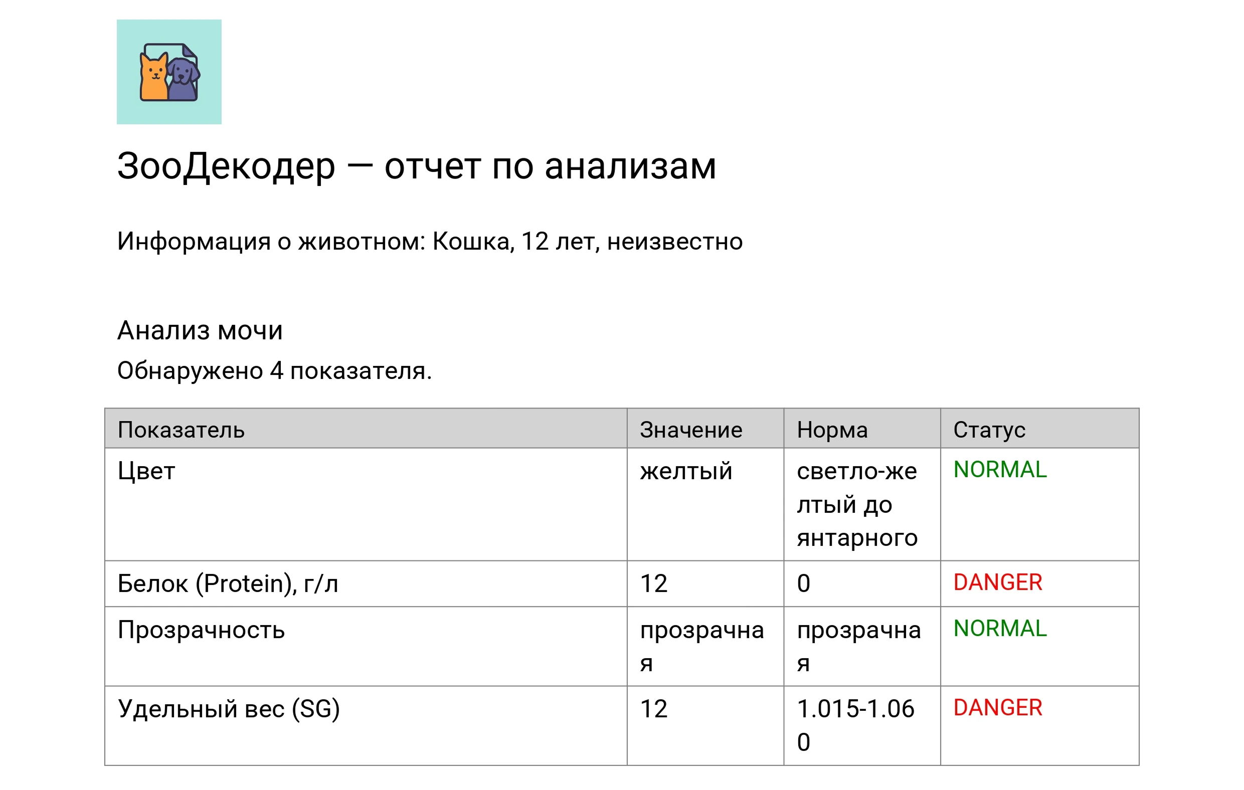Комплексный анализ